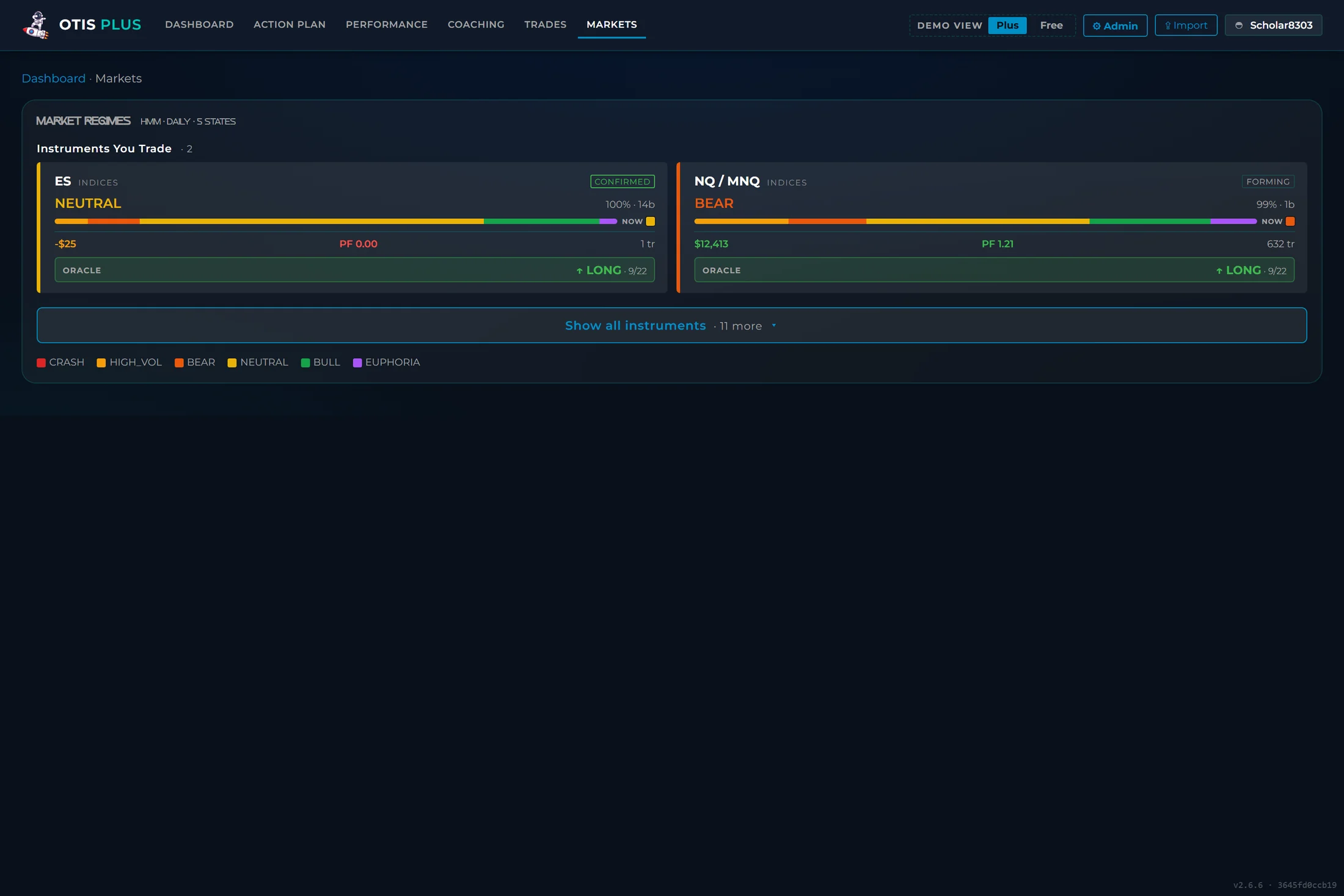 The Markets tab in OTIS, showing the current regime tile for an instrument, how its history divides across the six regimes, and the recent-days intraday regime strip.