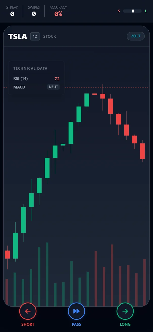 A Pulse chart card, TSLA daily