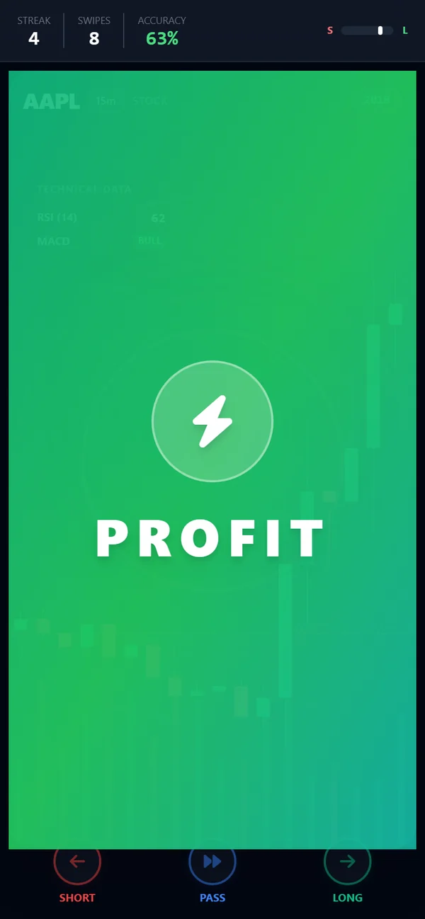 The PROFIT screen after a correct call