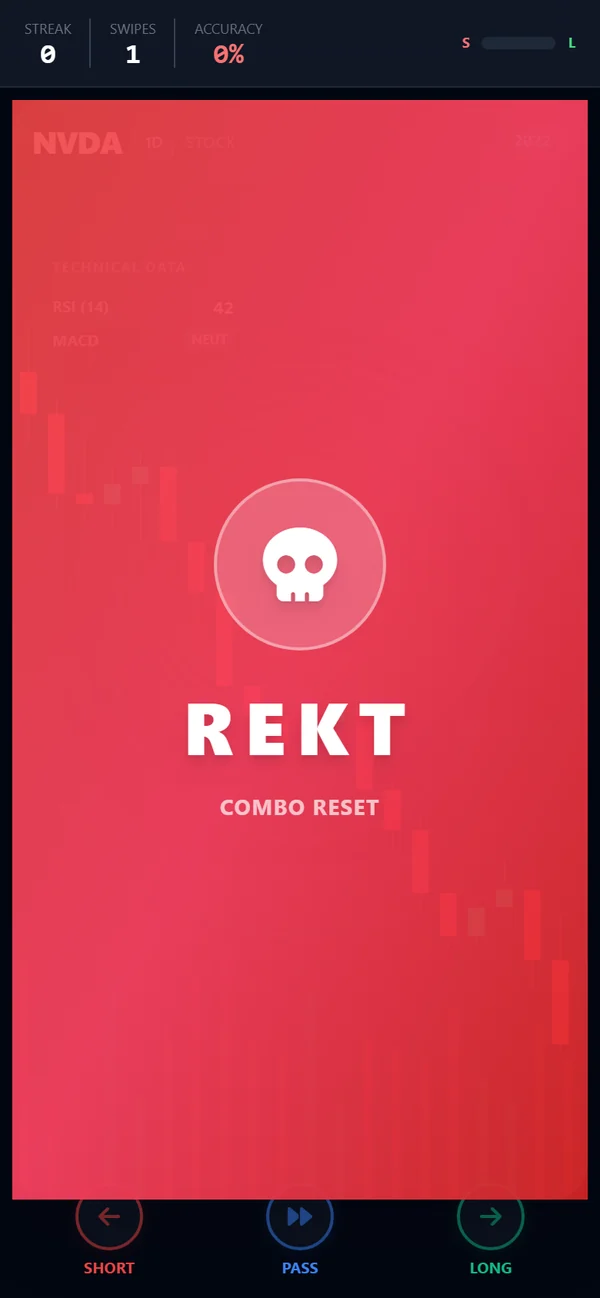 The REKT screen after a wrong call