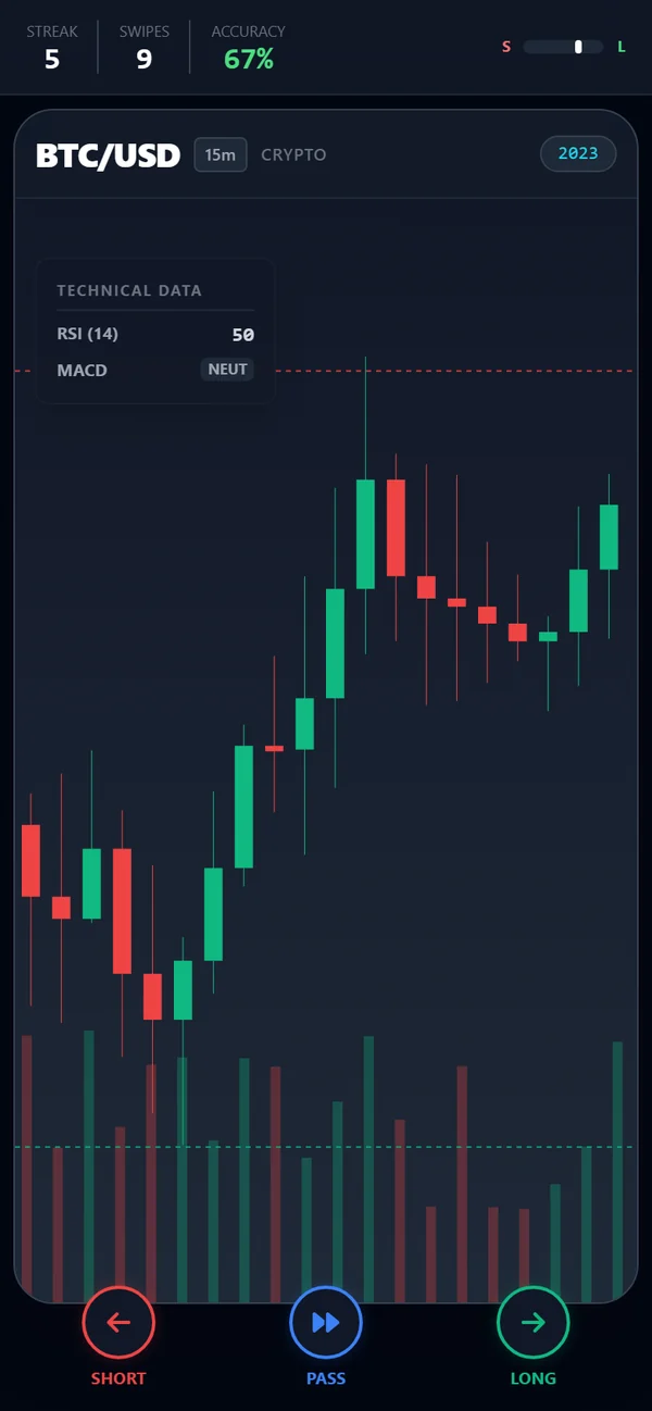 Mid-streak, accuracy climbing